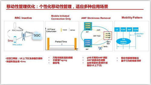 電信無線維護崗位認證培訓教材 5G網絡架構、網元接口與計算機系統集成維護