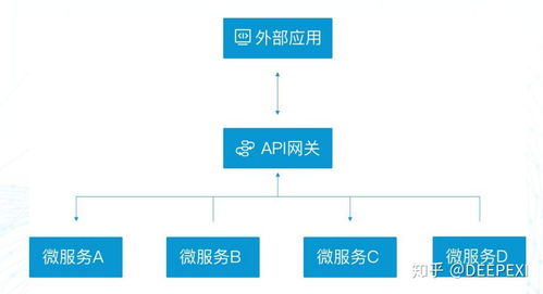 滴普科技 以DataFacts平臺驅動企業系統整合與數據資產價值挖掘