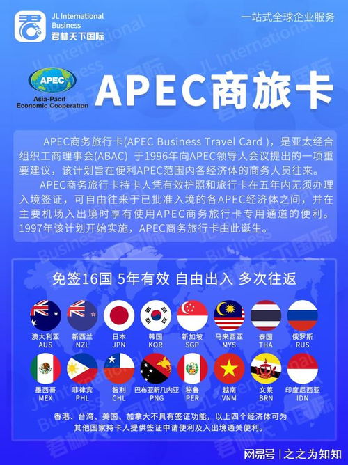 亞太商務(wù)的閃亮門(mén)票 APEC商務(wù)旅行卡解析與辦理指南