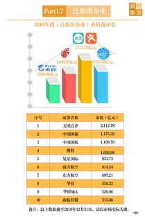 一圖讀懂2018年上市旅游企業(yè)年報(bào) 增長(zhǎng)放緩，線上化與跨界成主旋律